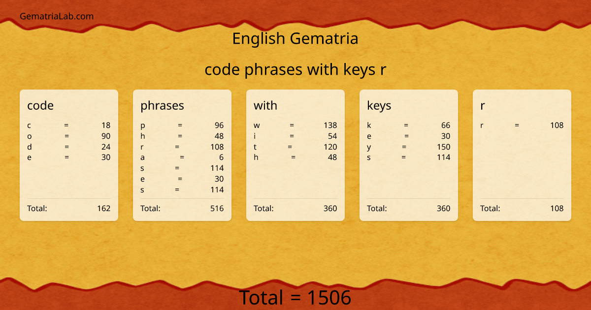 code phrases with keys r in english Gematria